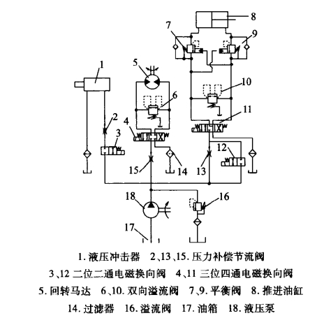 液压系统,液压设备,如意彩